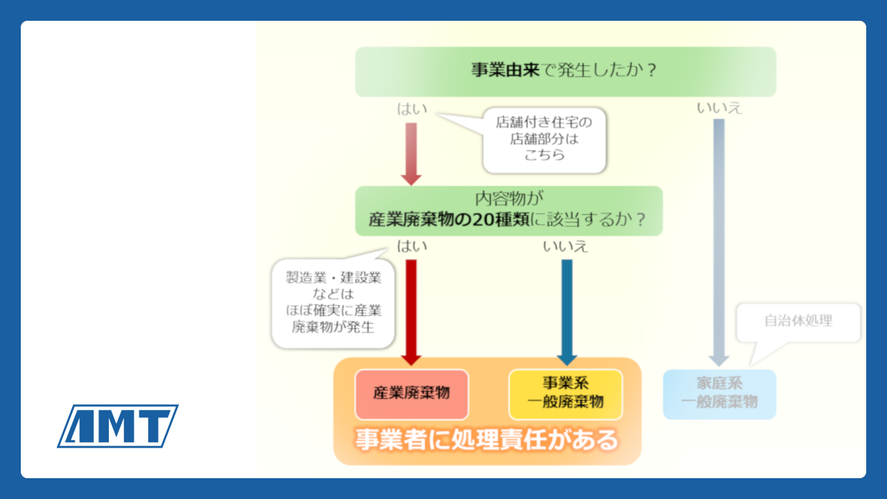 事業者必見】産業廃棄物と一般廃棄物の違いとは？図解でわかる分類 